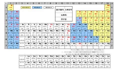 木 元素記号|木材化学